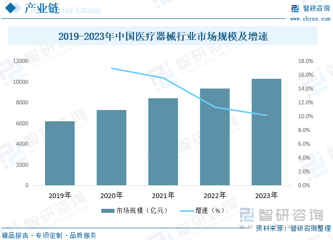 2023年中国心脏再同步化治疗行业全景速览：未来国产CRT设备有较大的替代空间[图](图3)
