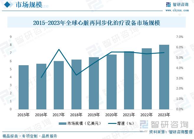 2023年中国心脏再同步化治疗行业全景速览：未来国产CRT设备有较大的替代空间[图](图4)