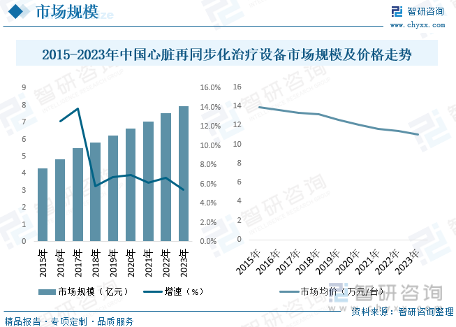 2023年中国心脏再同步化治疗行业全景速览：未来国产CRT设备有较大的替代空间[图](图6)