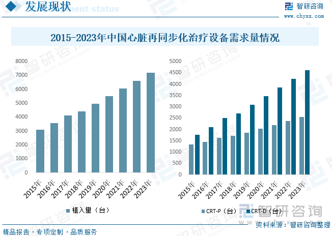 2023年中国心脏再同步化治疗行业全景速览：未来国产CRT设备有较大的替代空间[图](图5)