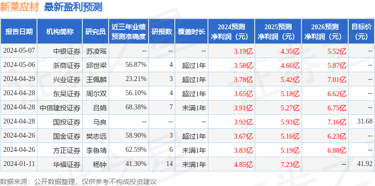 新莱应材：6月4日组织现场参观活动国投瑞银、东证自营等多家机构参与(图1)