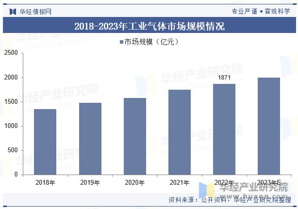 中国空分设备行业现状及竞争格局分析市场对空分设备的技术水平要求越来越高「图」(图5)