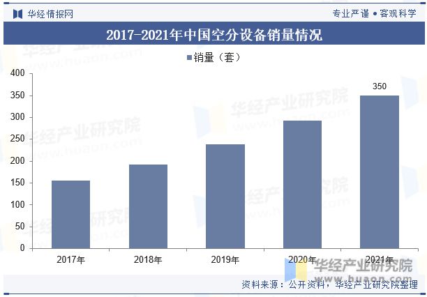 中国空分设备行业现状及竞争格局分析市场对空分设备的技术水平要求越来越高「图」(图7)
