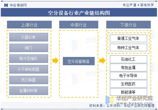 中国空分设备行业现状及竞争格局分析市场对空分设备的技术水平要求越来越高「图」(图4)