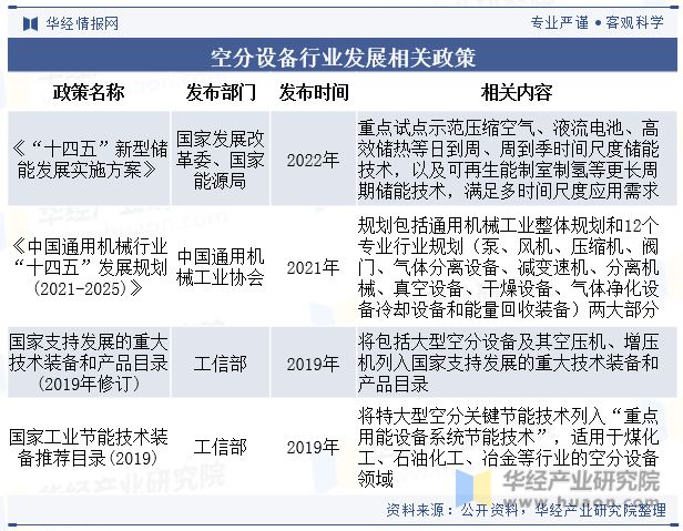 中国空分设备行业现状及竞争格局分析市场对空分设备的技术水平要求越来越高「图」(图3)