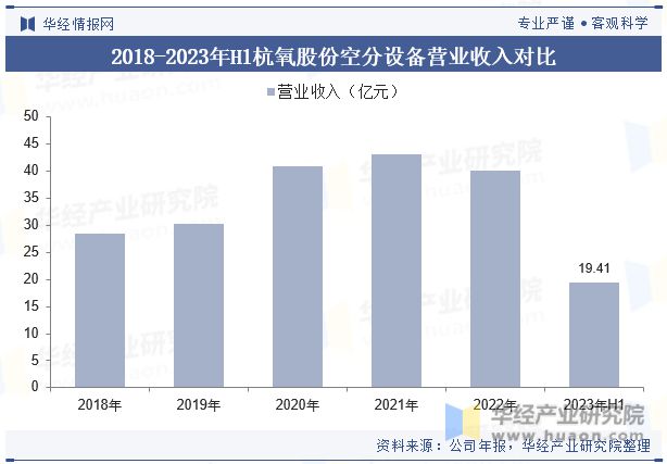 中国空分设备行业现状及竞争格局分析市场对空分设备的技术水平要求越来越高「图」(图9)