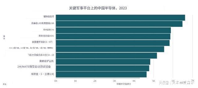 美国很焦虑数据专家警告:中国人工智能更先进美军被“偷家”(图11) 美国很焦虑数据专家警告:中国人工智能更先进美军被“偷家”(图11)