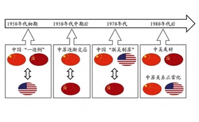 中国的两个老朋友却彻底倒向美国还曾出口过大量先进装备给咱(图2)