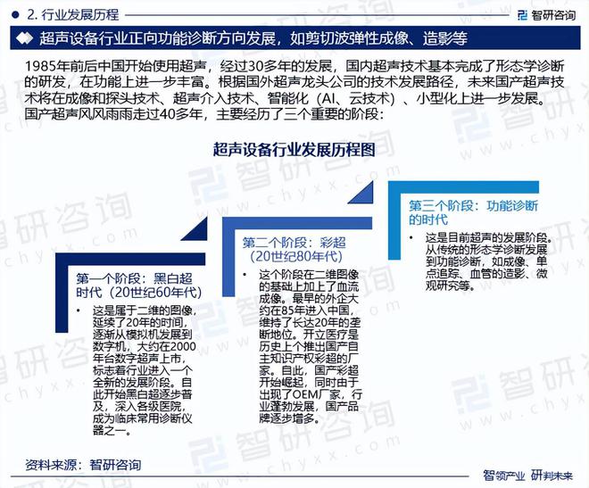 中国超声设备行业市场现状、重点企业分析及投资方向研究(图4)