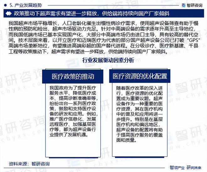 中国超声设备行业市场现状、重点企业分析及投资方向研究(图7)