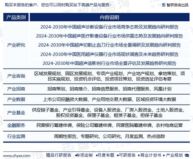 中国超声设备行业市场现状、重点企业分析及投资方向研究(图8)