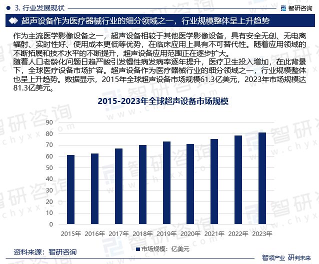 中国超声设备行业市场现状、重点企业分析及投资方向研究(图5)