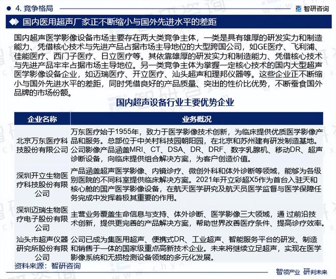中国超声设备行业市场现状、重点企业分析及投资方向研究(图6)